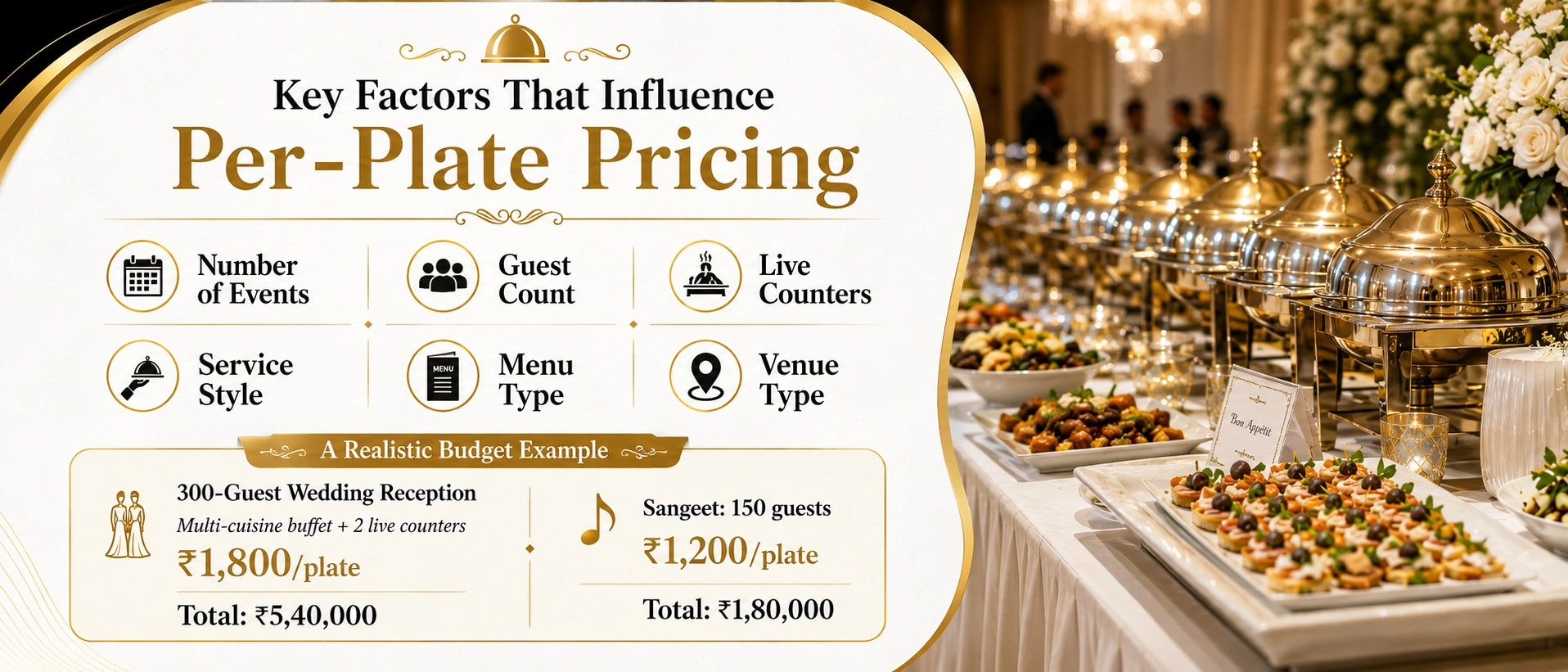 What Actually Moves Your Per-Plate Price