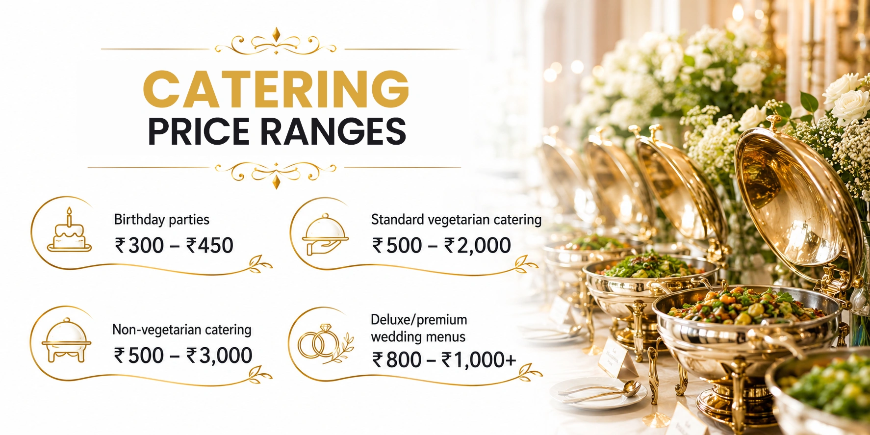 Catering Price Ranges in Gurgaon